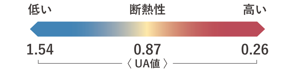 【 HEAT20 G2 】基準設計 2